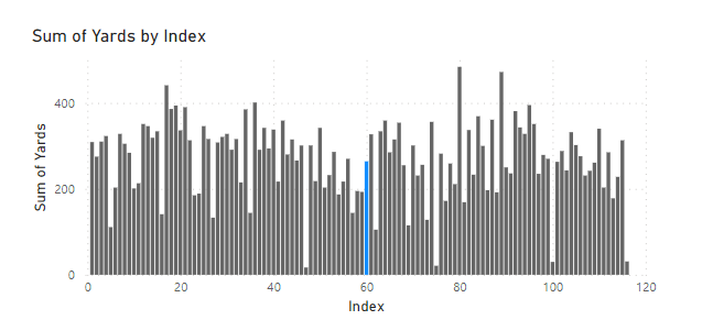 Bar Graph View