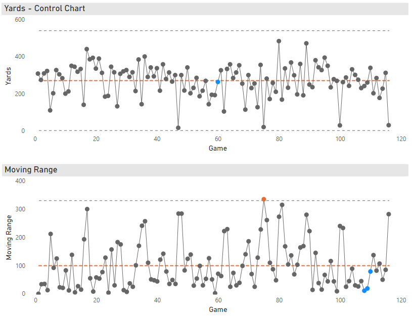 Control Charts