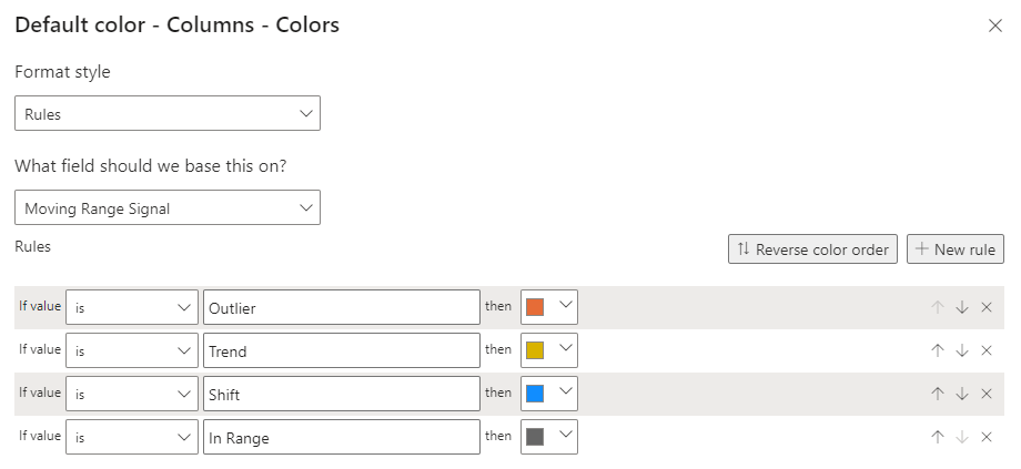 Moving Range Color Rules