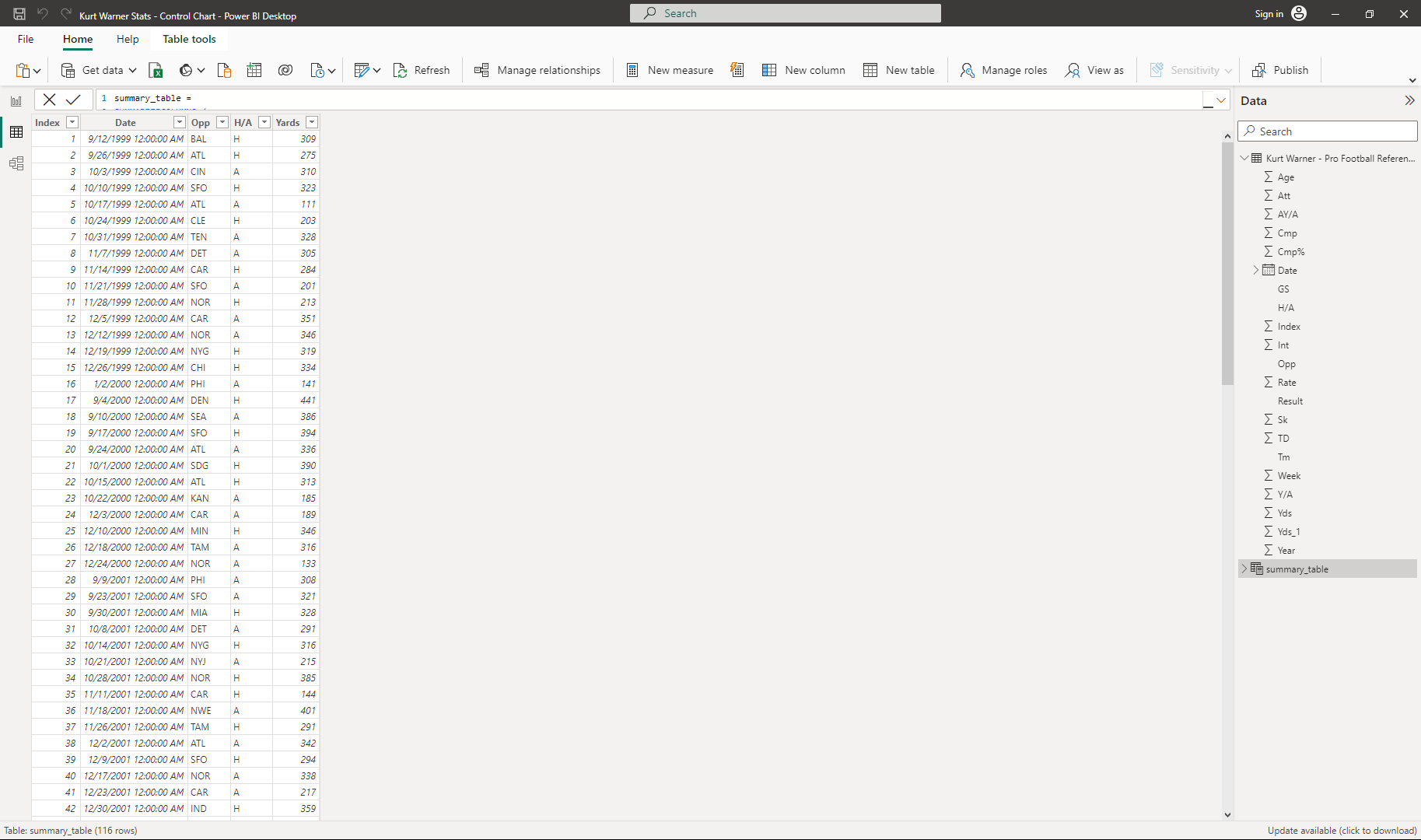 Summarized Data Table