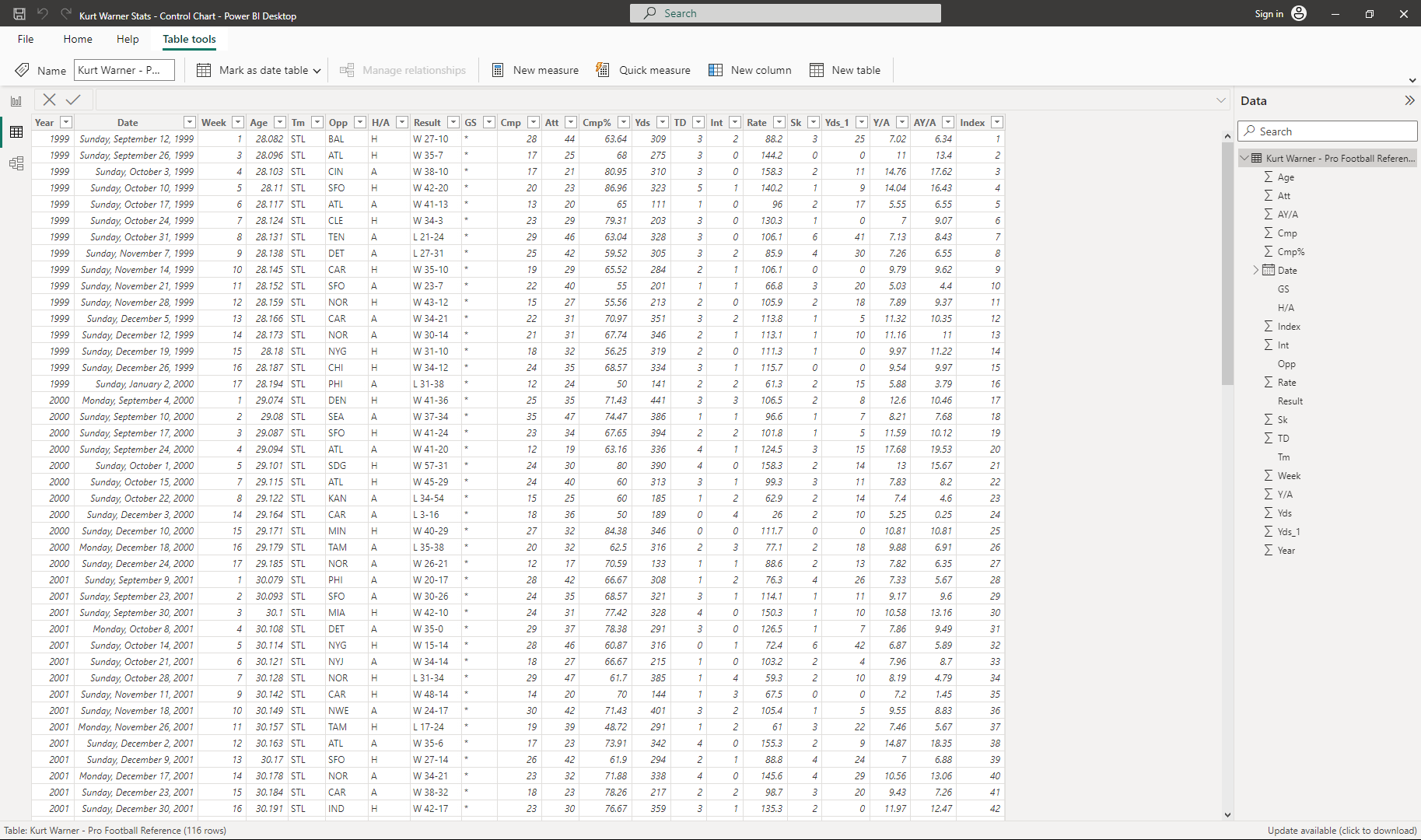 Kurt Warner Data Table