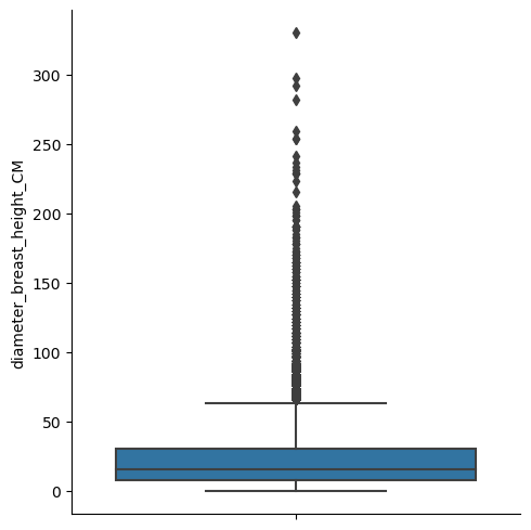 Boxplot of Diameter - All Trees showing a small IQR and many outliers.