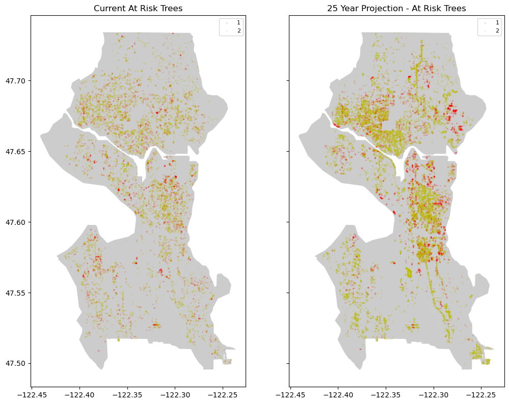 Comparison of actual vs. 25-year prediction of at-risk trees showing a higher density of at-risk in the future