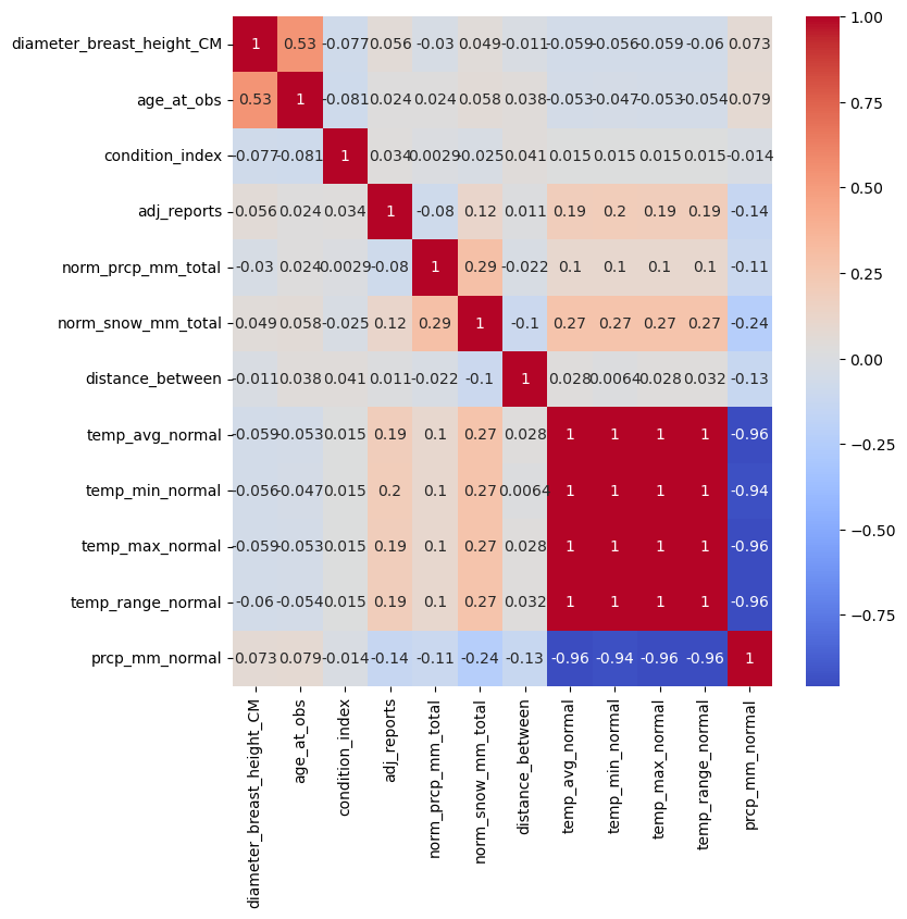 Correlation Matrix showing no much correlation, but some covariance that needed to be addressed.