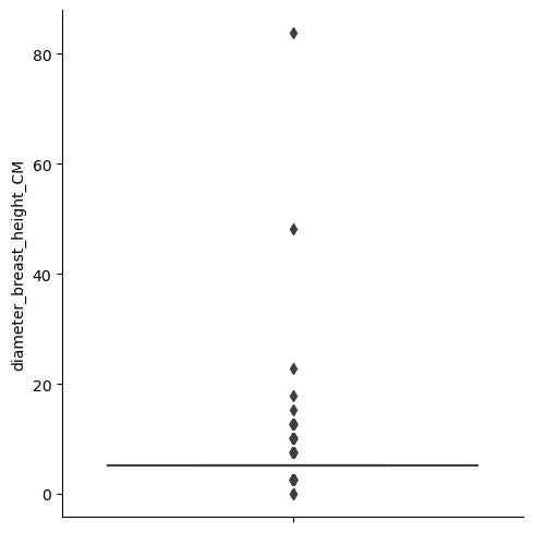 Boxplot of Diameter - Eddie's Dogwood showing a 0 IQR and many outliers.