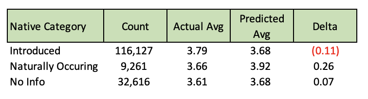 Table with full data behind the above graph.